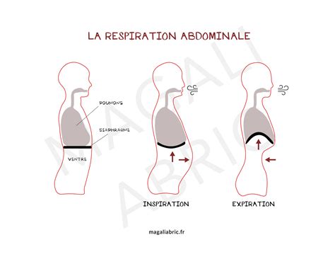 Magali Abric - Respiration
