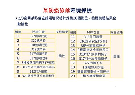 高雄防疫旅館爆群聚感染！陳其邁研判「可能感染源」