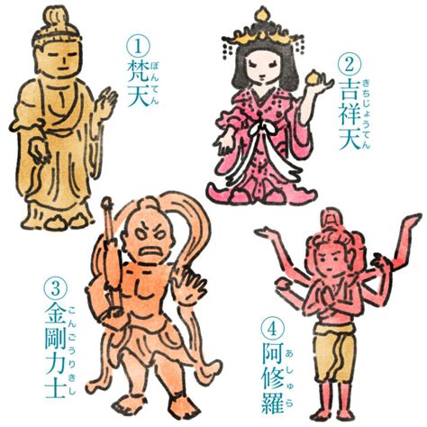 【仏像の種類・見分け方】イラストでやさしく解説 | 伝統文化に恋して