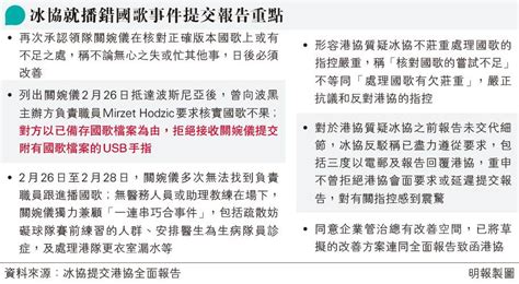 冰協第三度報告認或不足 交企管建議 反駁港協 指「核對國歌嘗試不足」不等同「處理有欠莊重」 20230505 港聞 每日明報