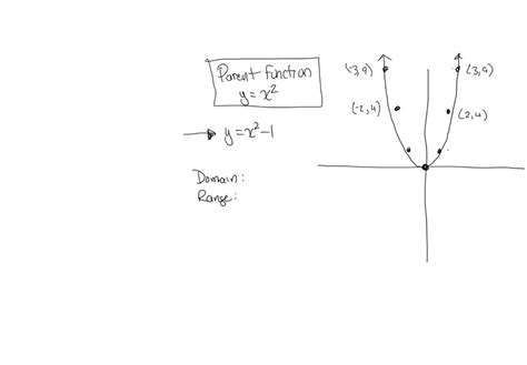 Solved In Problems Graph Each Function Using The Techniques Of