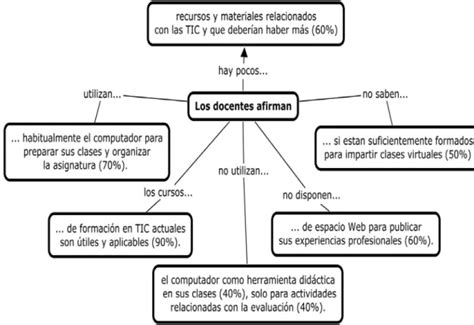 FORTALEZAS Y DEBILIDADES DETECTADAS ANÁLISIS DE LOS RESULTADOS