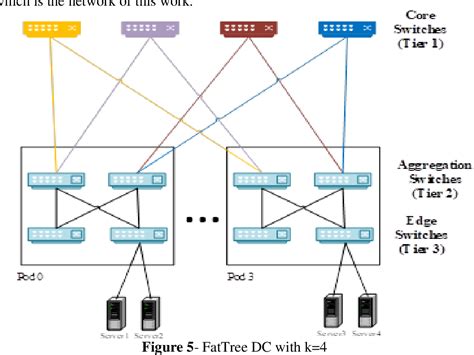 Figure 2 from Layer-4 Load Balancer for Flow Size Prediction with TCP ...