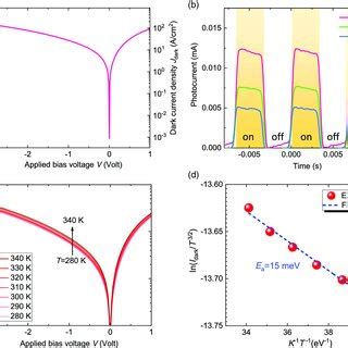 Electrical Characterization Of The Fabricated Gesn Wgpds A I Dark V