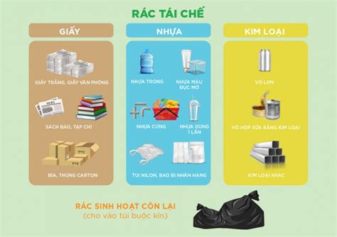thung rac tai che  gi cac loai thung rac tai che