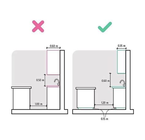 Pin By Andrea Viteri On Neufert Kitchen Layout Plans Kitchen Design