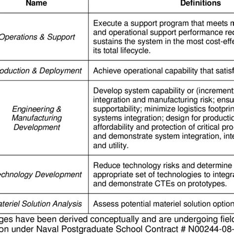 Technology Readiness Levels Download Table