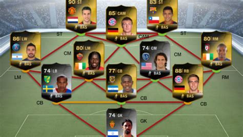 FIFA 14 Ultimate Team: 7 Best Squad Styles You Need To Know