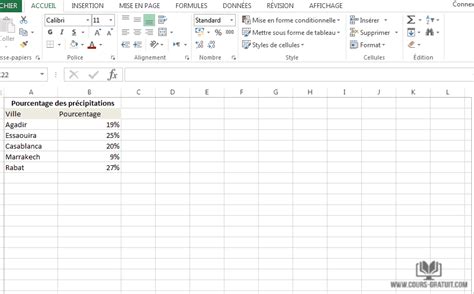 Tutoriel Excel Créer Un Graphique Circulaire Avec Des Pourcentages