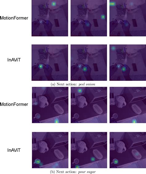 Figure From Interaction Visual Transformer For Egocentric Action