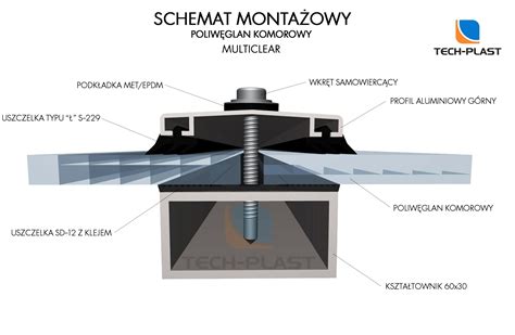 Profil górny aluminiowy łączący do poliwęglanu L 6 00m Poliwęglan