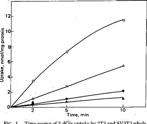 Figure 1 From Stereospecific Hexose Transport By Membrane Vesicles From