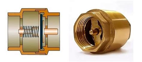 Как выбрать обратный клапан для воды: виды и установка