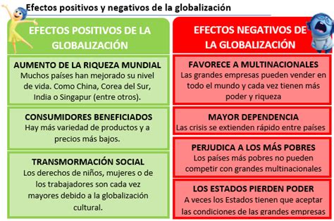 Ejercicio De Clase 1 Debate ¿es Positiva La GlobalizaciÓn Econosublime