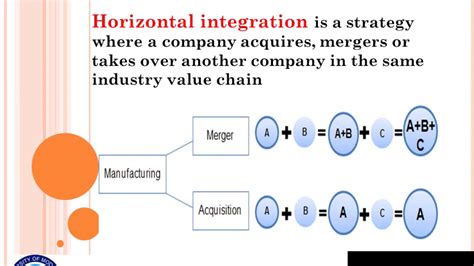 Horizontal And Vertical Analysis Of Supply Chain Youtube