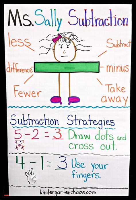 Must Make Kindergarten Anchor Charts