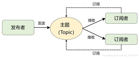 Web技术（七）：如何使用并实现mqtt 消息订阅 发布模型？connection Error Connection Refused