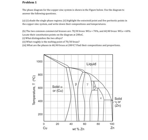 How To Read Copper Zinc Phase Diagram Zinc Copper Intermedia