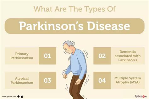 Parkinson's Disease: What It Is, Causes, Symptoms Treatment, 51% OFF