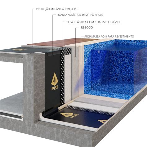 Em Impermeabiliza O De Piscinas Essencial O Teste De Estanque