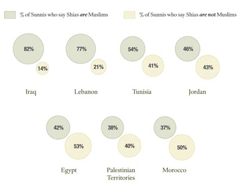 The Sunni-Shia Divide | Council on Foreign Relations