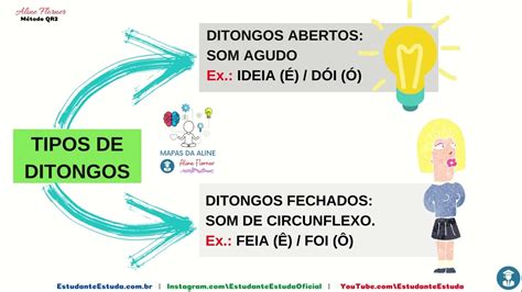 Ditongo Fechado E Aberto - MAPA 007 - Português - Fonética - Ditongos Aberto e Fechado - YouTube
