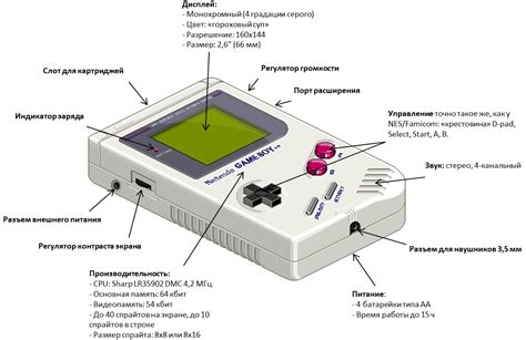 30 лет Game Boy | Пикабу