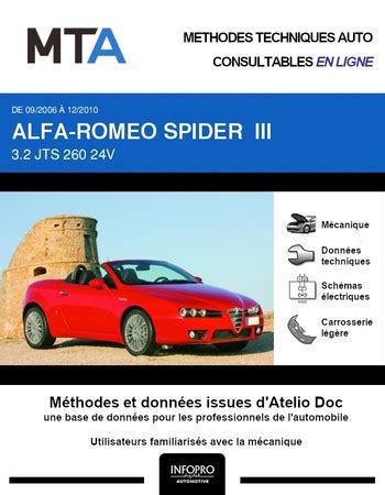 Revues Techniques Alfa Romeo Spider Auto Titre