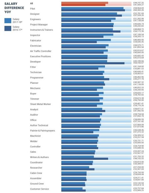 Aviation Job Search Has Revealed The Top 10 Highest Paying Jobs In The