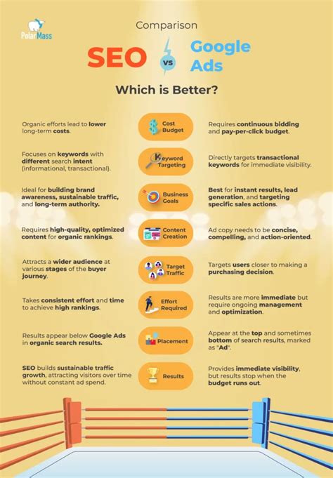 Seo Vs Google Ads In Visual Guide Infographic