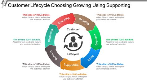 Customer Lifecycle Template Framework To Retain More Customers