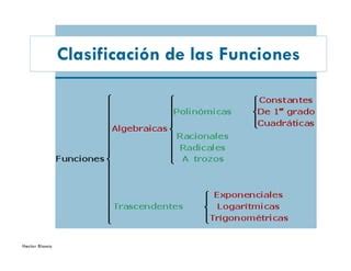 Clasificación de Funciones PPT