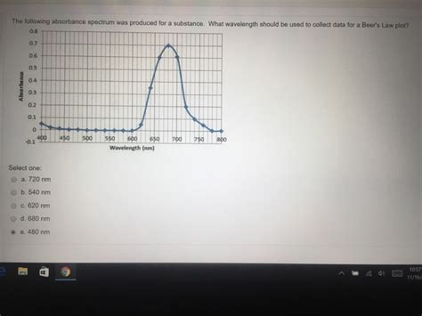 Solved The Following Absorbance Spectrum Was Produced For A Chegg