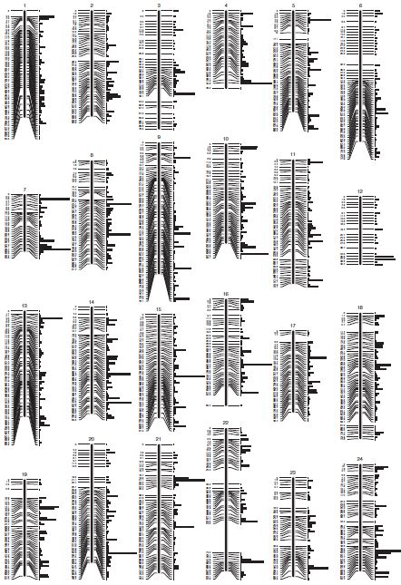 Mapping The Sex Determination Locus In Atlantic Halibut Using RAD Sequencing The Fish Site