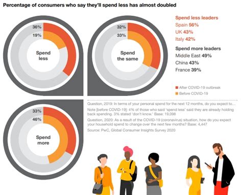 The Changing Landscape Of Consumer Behaviour What COVID 19 Has Taught Us