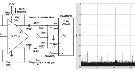 Isl55210 Wideband Low Power Ultra High Dynamic Range Differential