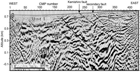 P And S Wave Seismic Reflection Profiling Across The Kamishiro Fault