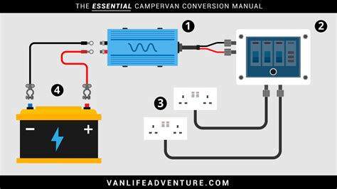 12 Volt Wiring Diagram For Camper - Wiring Diagram