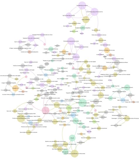 Como identificar tendências de design