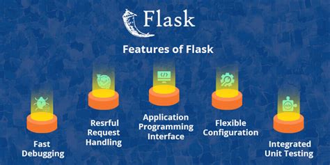 Flask Vs Django Choosing The Best Python Web Framework