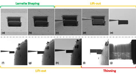 Sem Images Of The Main Steps Regarding Tem Lamella Preparation A Fib