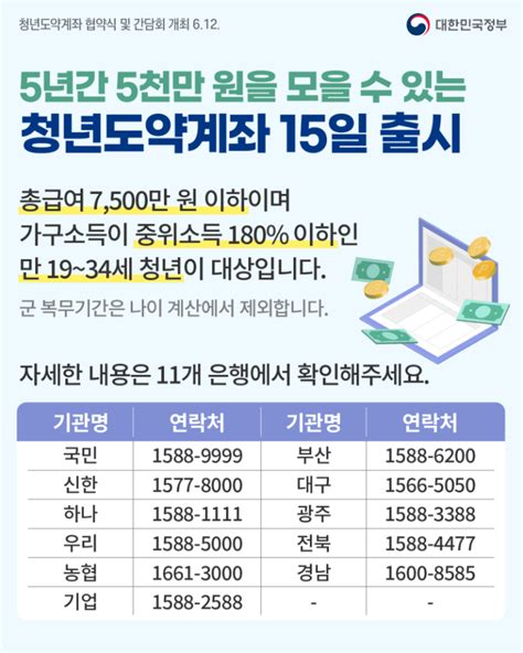 Ibk기업은행 Ibk청년도약계좌 신청방법 및 기간 5부제 우대금리 고객센터 Kb국민은행 Kb청년도약계좌 Nh농협