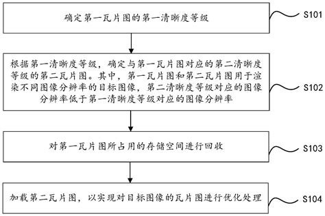 图像的优化处理方法、装置、设备以及存储介质与流程