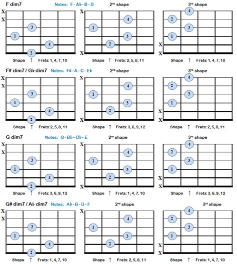 Diminished 7th Chords