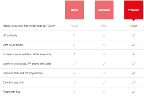 Heres Your Guide To Netflix Amazon Prime Video Hotstar Zee