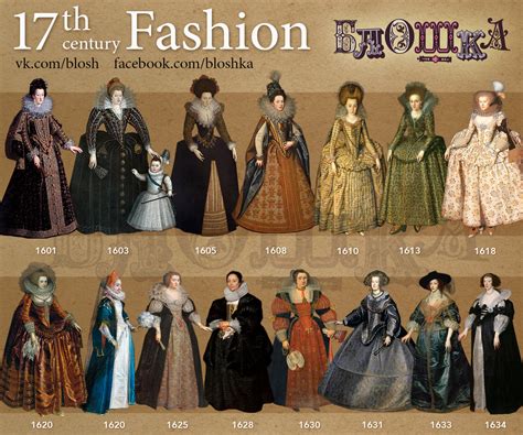 Fashion Timeline 17 Th Century Behance