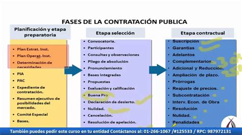 El Seace Y Los Procesos De Selección Osce Youtube