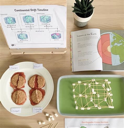 Tectonic Plates Experiment