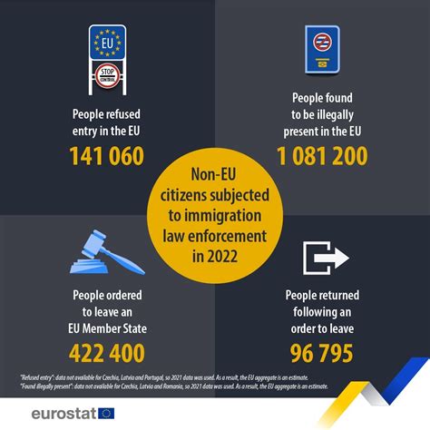 Peste un milion de imigranți ilegali au fost descoperiți în Uniunea