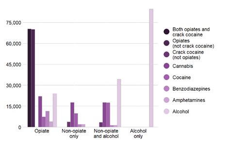 Addiction Statistics California Prime Recovery Addiction